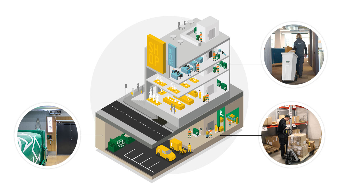 Enkel og effektiv avfallshåndtering for moderne eiendommer og kjøpesentre.